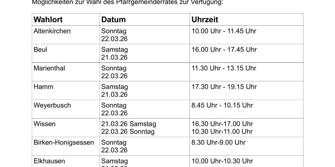 PGR WAhl Orte zum Aushang (002)